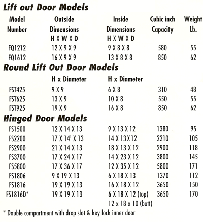 floor_safes_sizes floor_safes_sizes