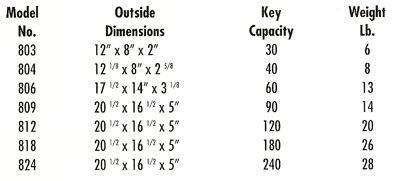 Floor Safes Sizes